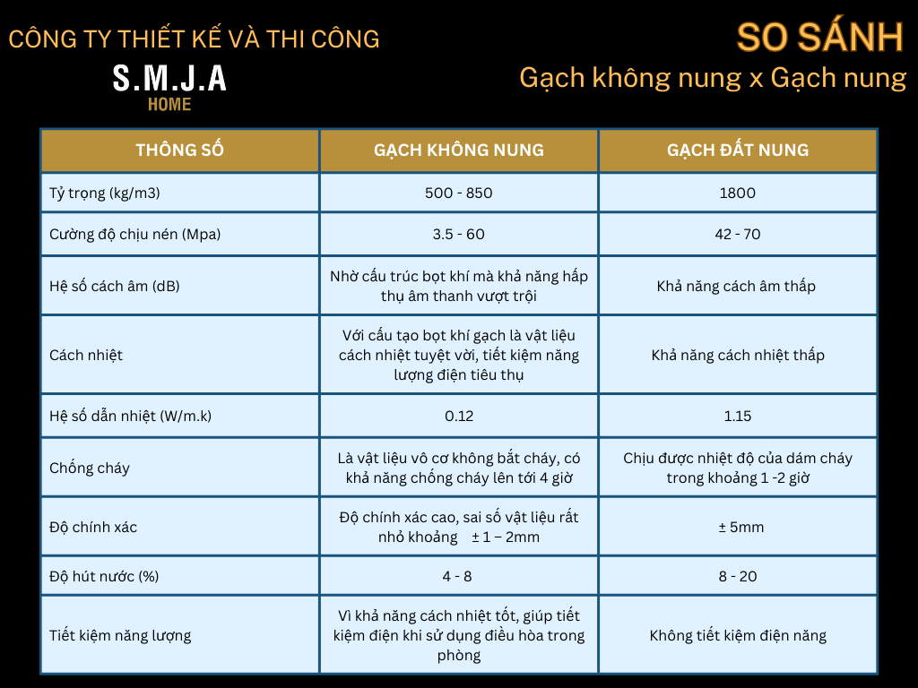 Gạch không nung vật liệu xanh với ưu điểm vượt trội 