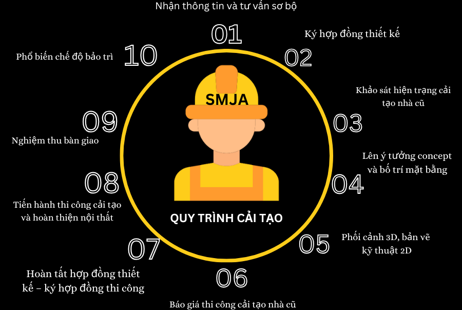 Cải Tạo Nhà Uy Tín